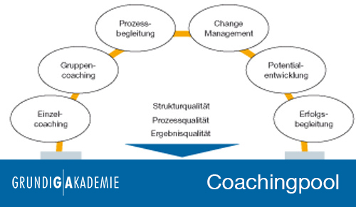 Die GRUNDIG AKADEMIE hat für Sie einen Coachingpool mit erfahrenen Coaches aus ganz Deutschland aufgebaut.